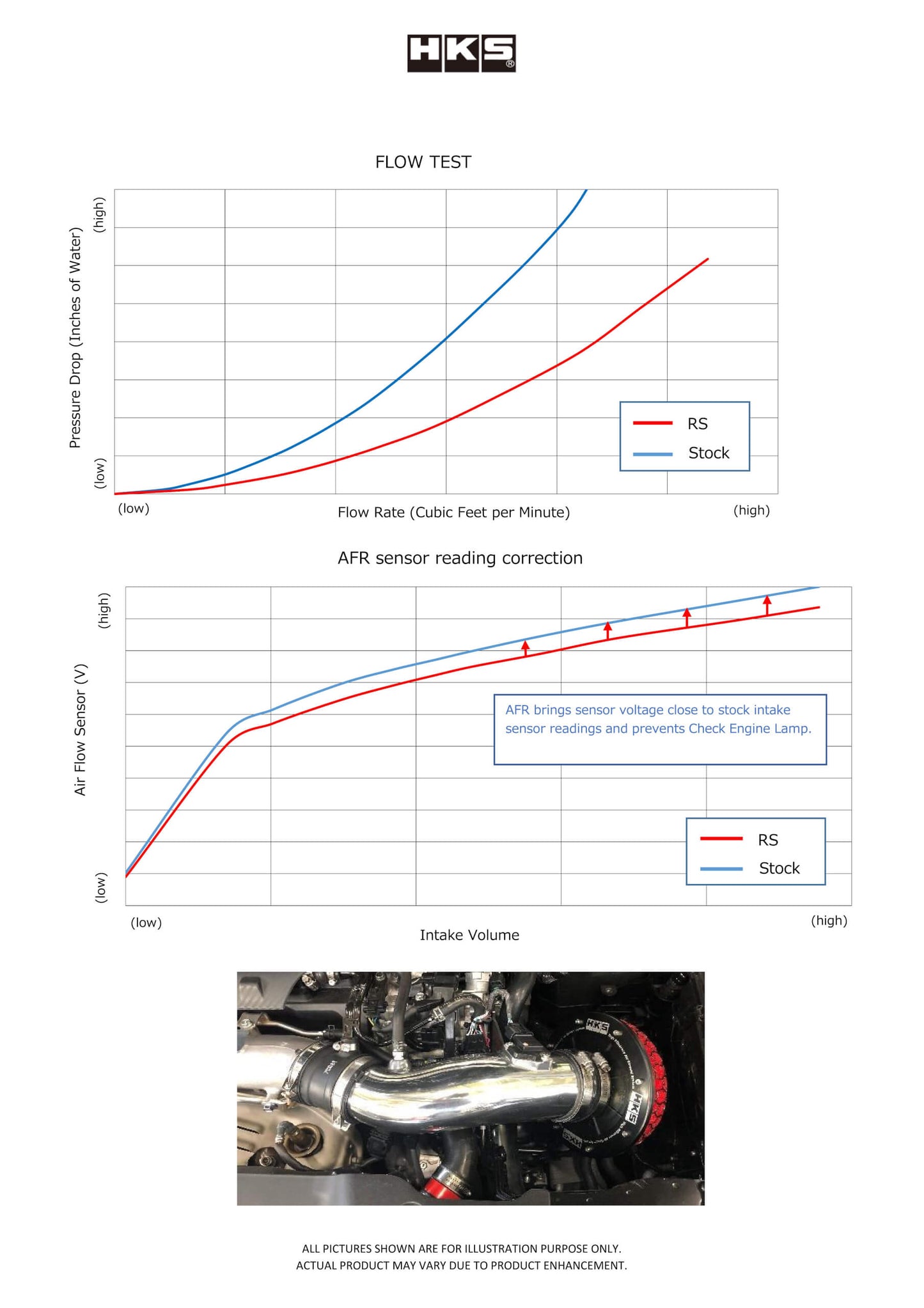 HKS RS HONDA CIVIC TYPE-R FK8 K20C (Incl. AFR) - HKS70020-AH109