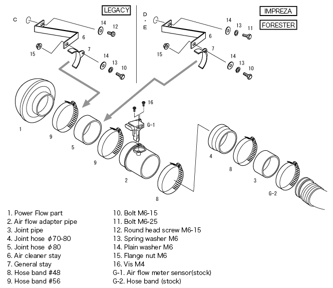 HKS SPF BE5/BH5 (D) EJ208 GDB (A/B) EJ207 - HKS70019-AF103