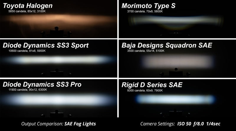 Diode Dynamics SS3 Max Type X Kit ABL - Yellow SAE Fog