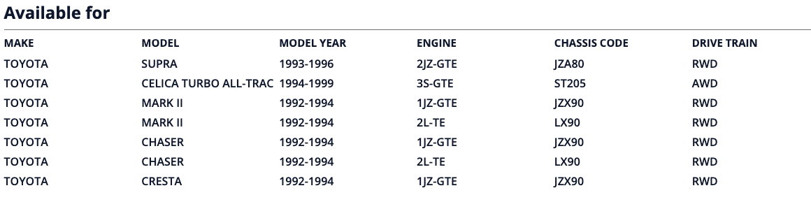 HKS / Blitz / Apexi / Stri 93-96 Supra TT Harness HKS4103-RT004