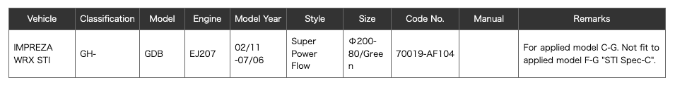 HKS SPF GDB (C/D/E/F) EJ207 - HKS70019-AF104