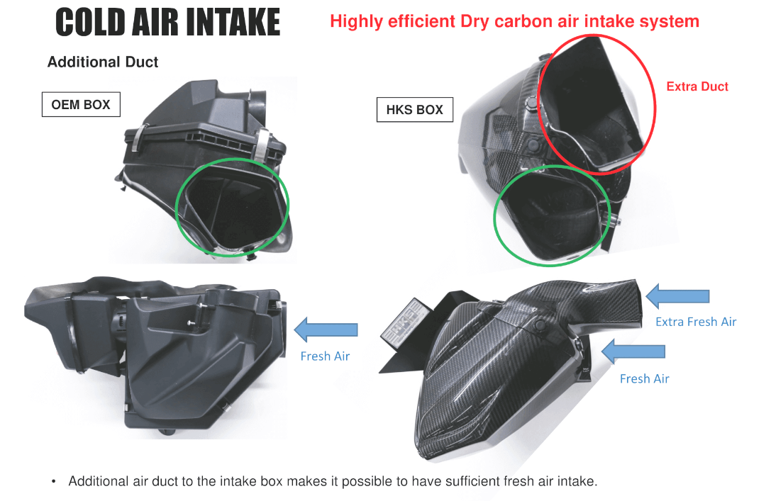 HKS 2020 Toyota Supra GR Dry Carbon Air Intake Box - HKS70026-AT003