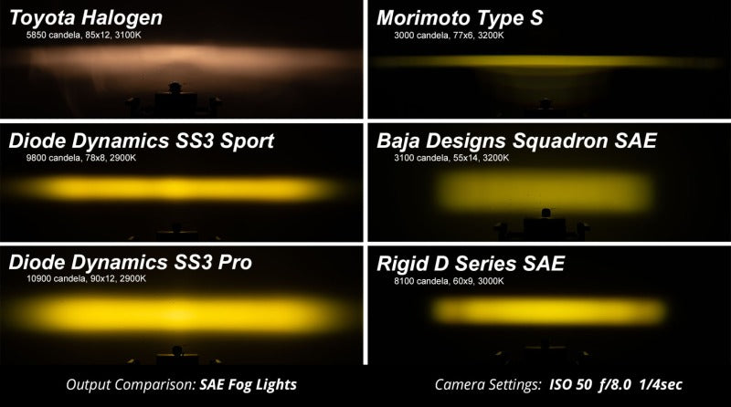 Diode Dynamics SS3 Sport Type X Kit ABL - Yellow SAE Fog
